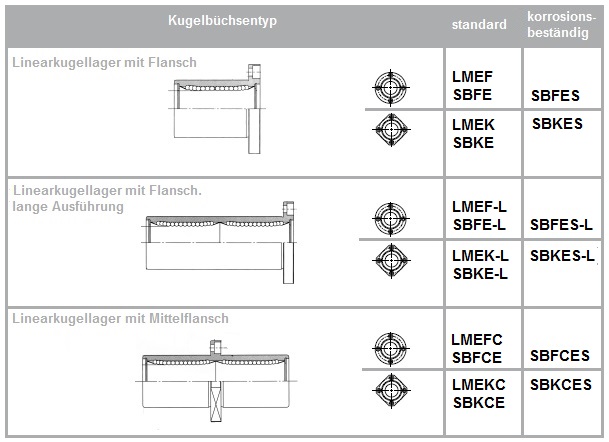LMEF20LUU, LMEK20LUU, LMEF20UU LMEK20UU LMEF20LUU, LMEK20LUU, LMEF20UU LMEK20UU
