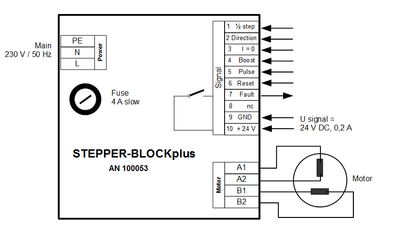 Stepperblock plus Anschlussbild